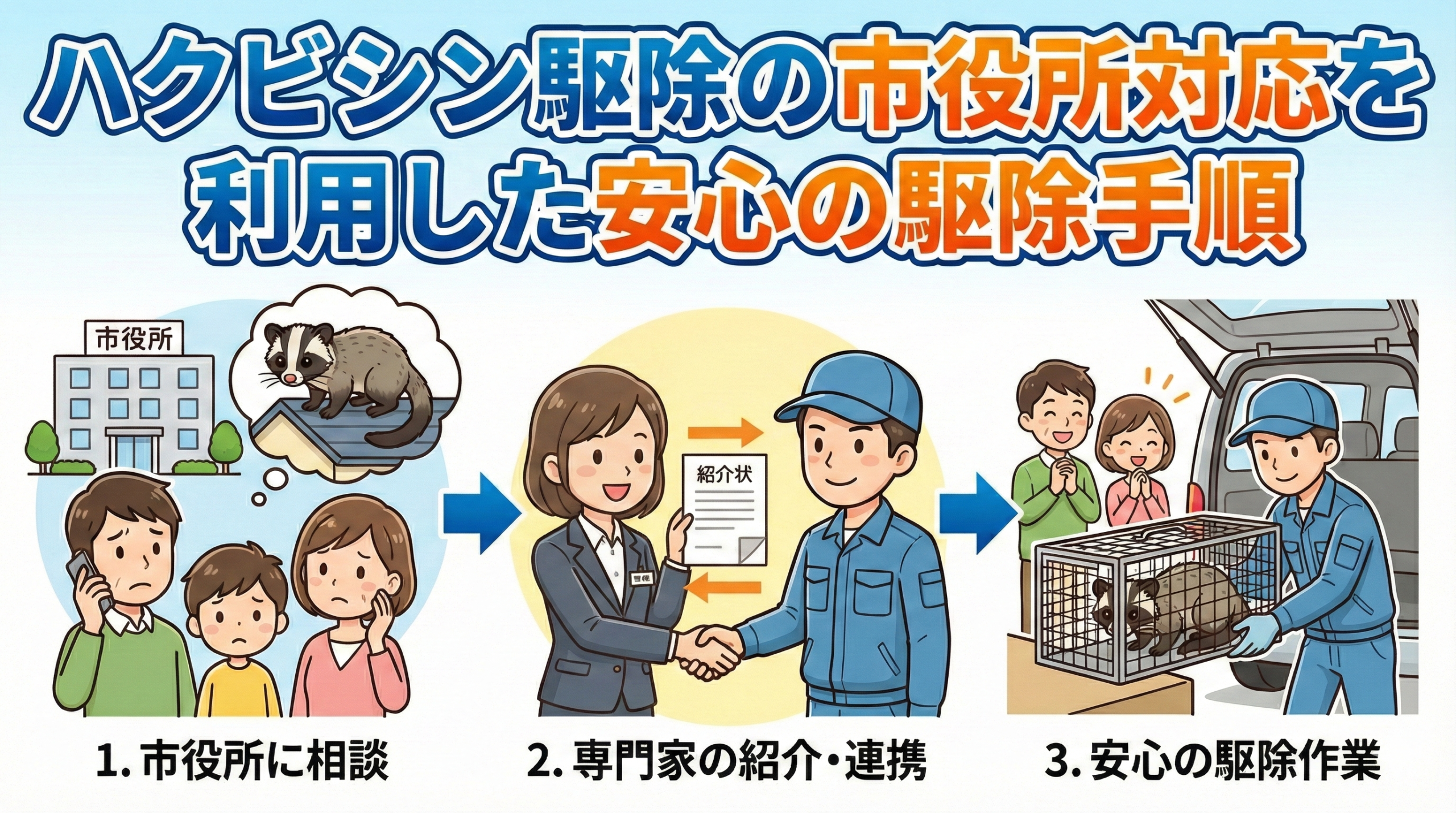ハクビシン駆除の市役所対応を利用した安心の駆除手順