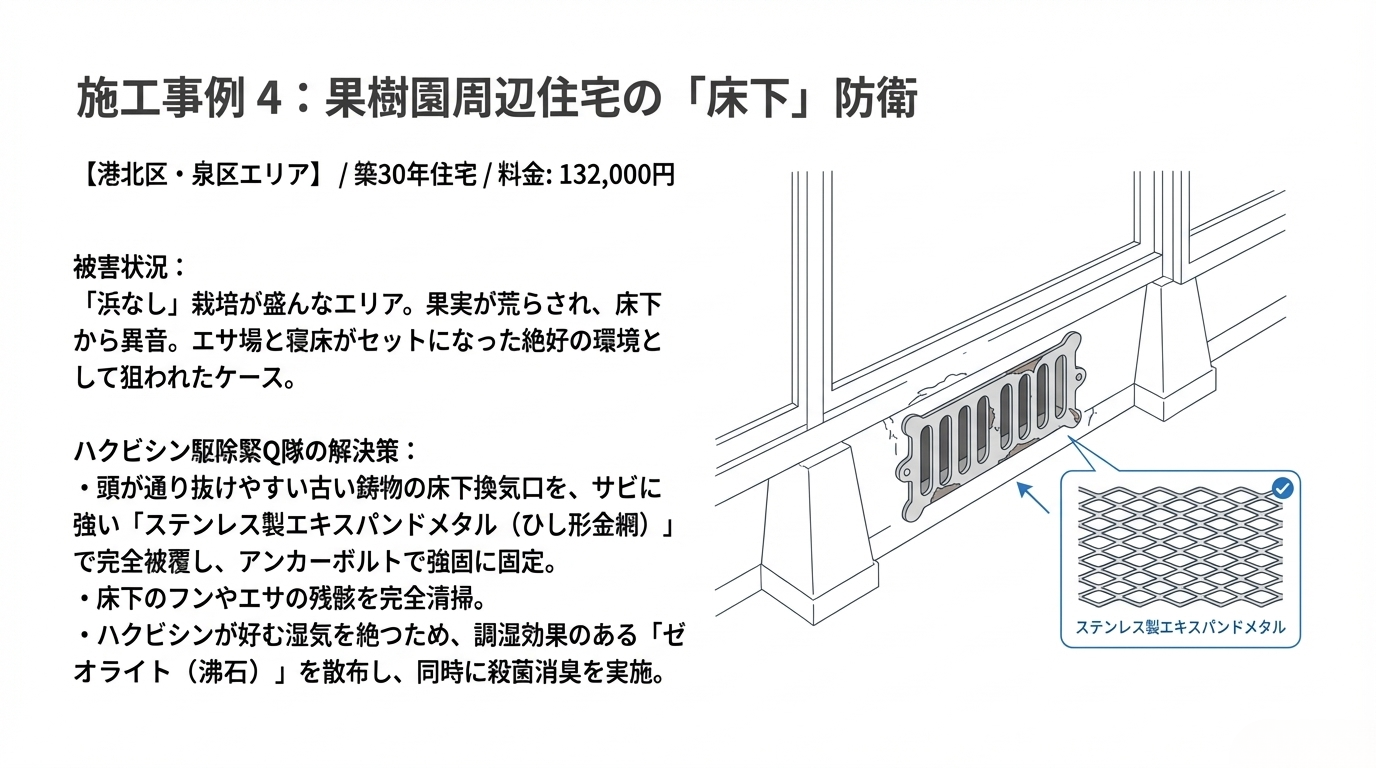 ハクビシン駆除　横浜市