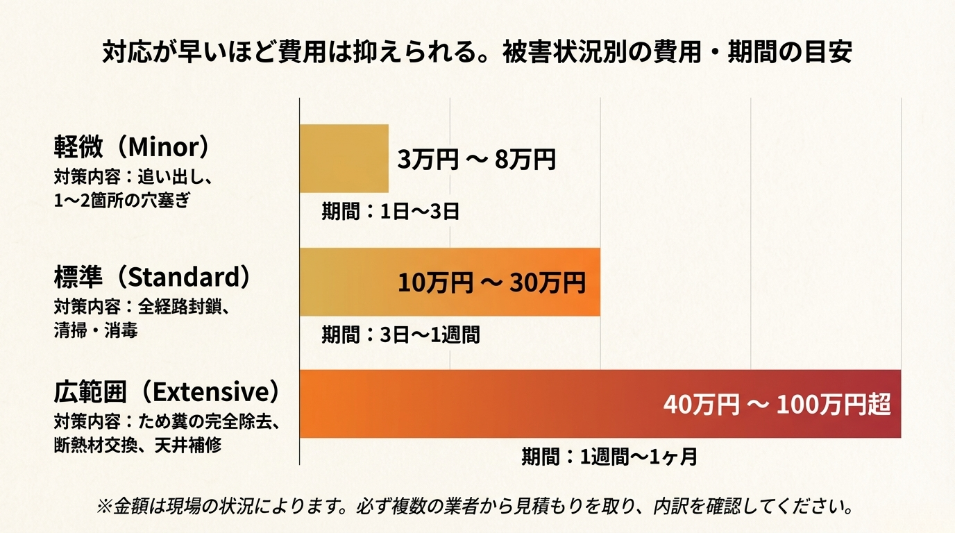 高崎市ハクビシン駆除