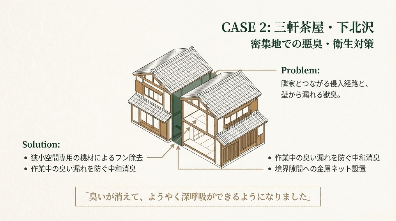 世田谷区ハクビシン駆除
