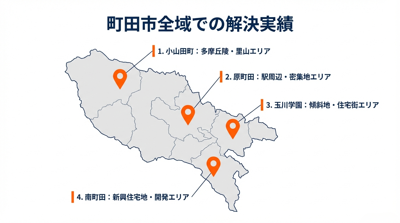 町田市ハクビシン駆除