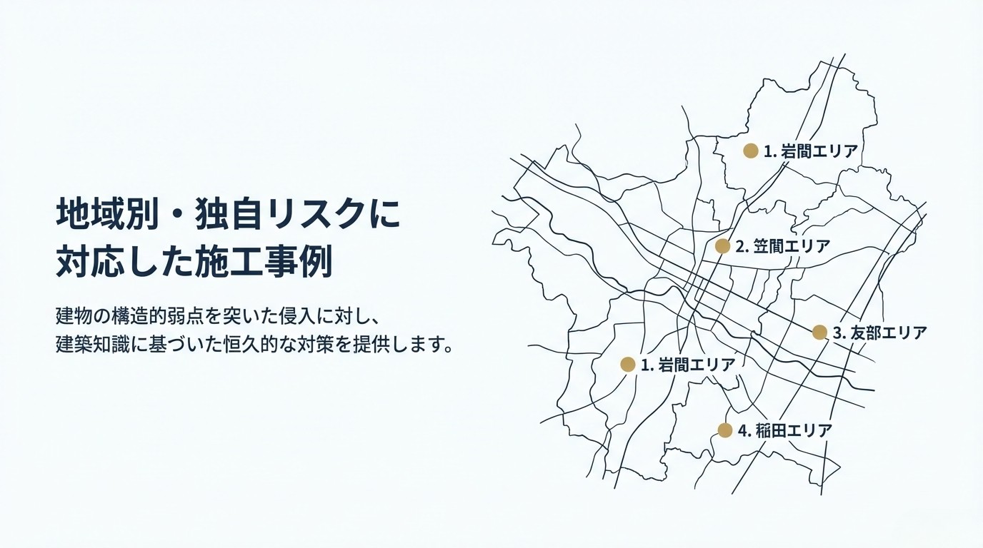 笠間市ハクビシン駆除