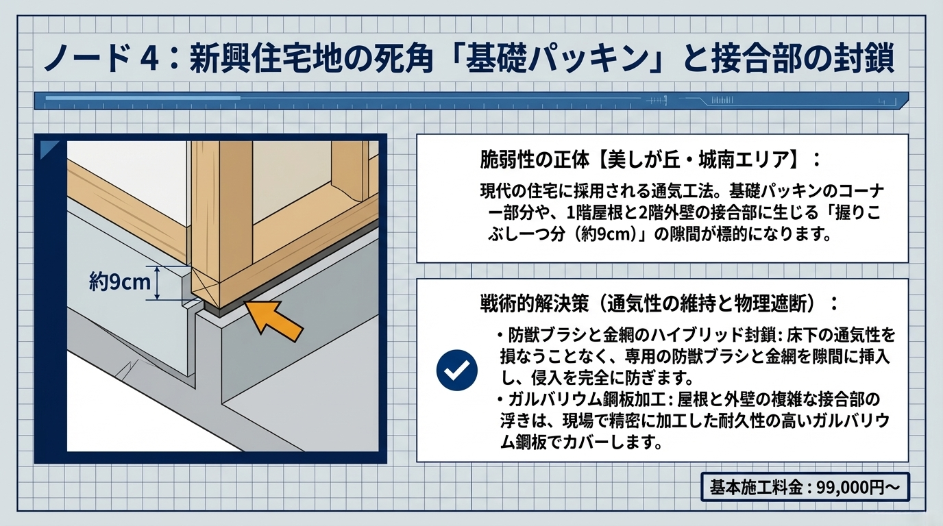 ハクビシン駆除 小山市