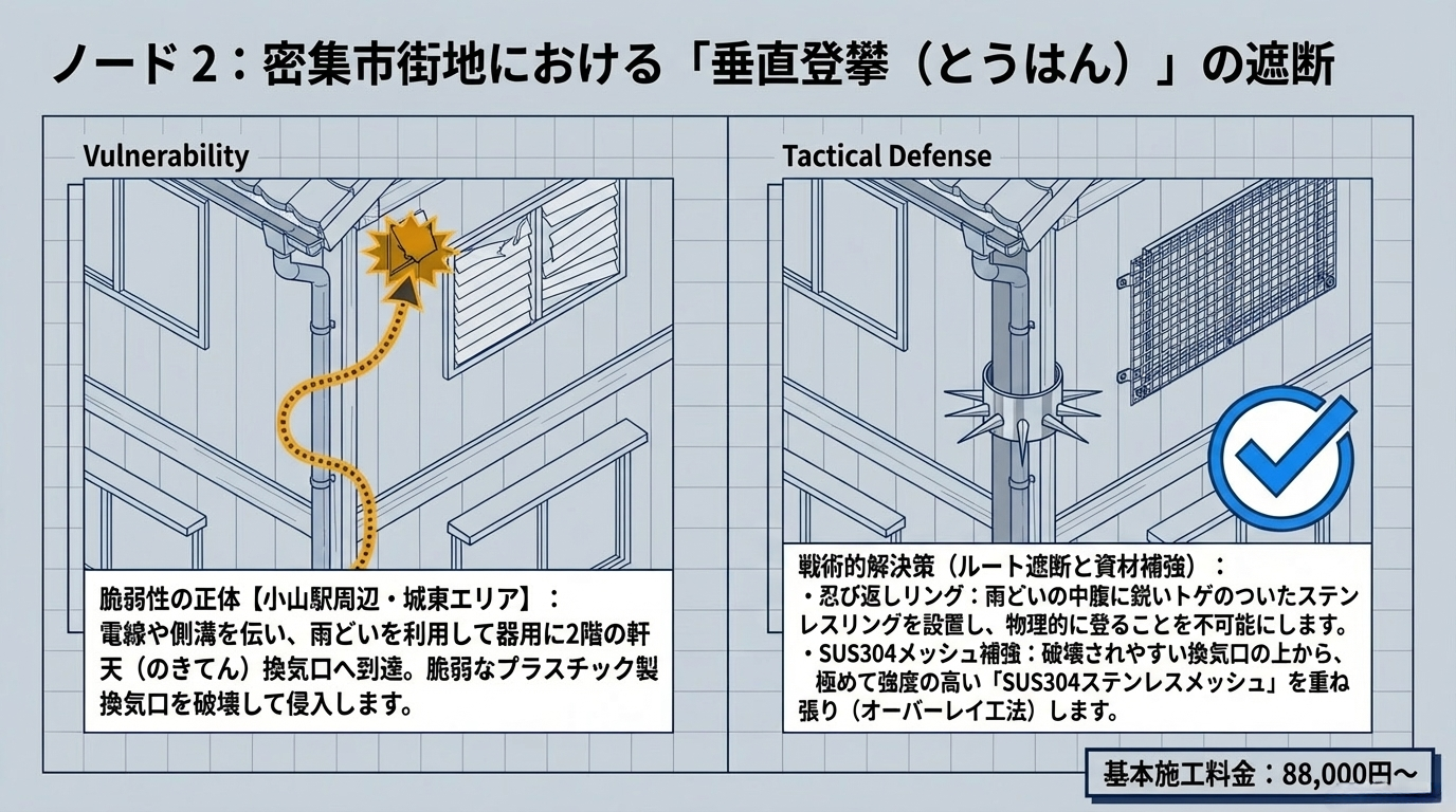 ハクビシン駆除 小山市