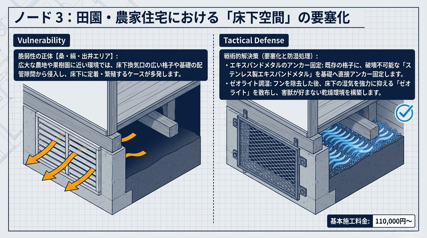ハクビシン駆除 小山市