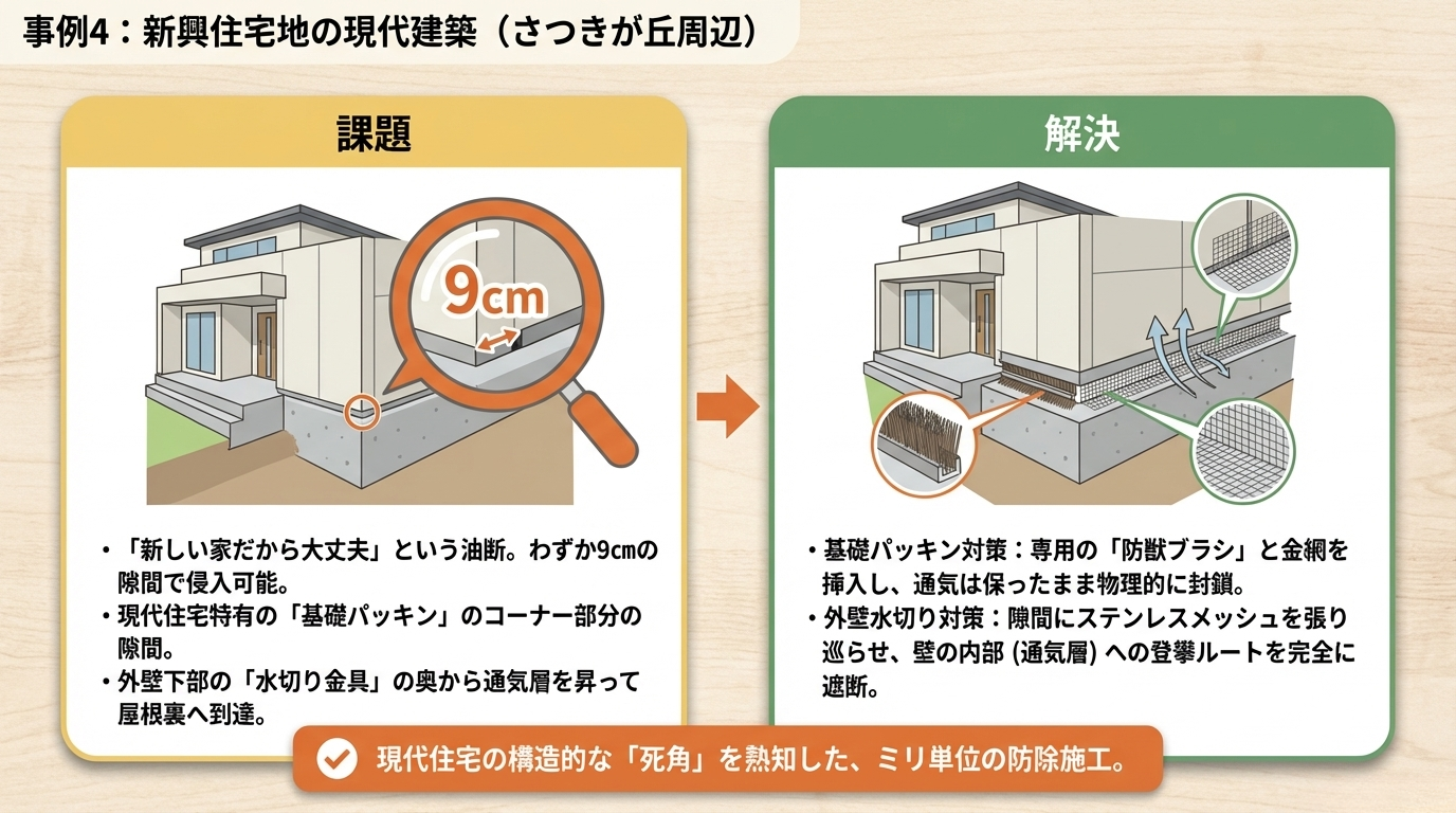 ハクビシン駆除 鹿沼市